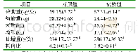 表2 脂肪酸钙对小尾寒羊×杜泊羊F1代羊增重的影响