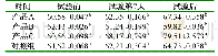 表6 底层粪筛筛上物占比数据
