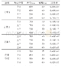 《表1 初步方案的瓷套结构参数》