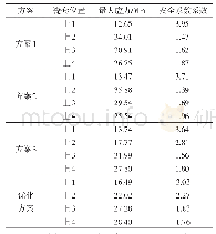 《表2 耐震性能计算结果Table 2 The calculation results of seismic performance》