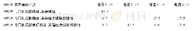 《表6 OPGW不同接地方式时的感应电压电流》