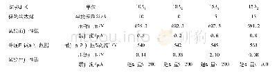 表2 MYG14K681M在10 A/15 A保险电流时的升压试验数据