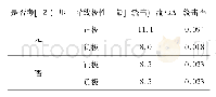 《表2 工作电压对±800 k V直流输电线路绕击跳闸率的影响》