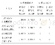 《表2 不同特征量的对比分析》