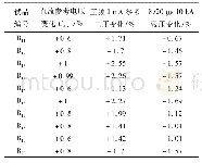 表1 0 B系列电阻片2 ms方波冲击电流300 A10轮20次试验后参数变化