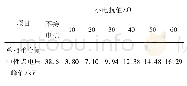 表6 单相重合闸中性点操作过电压