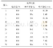 《表5 锌环试验结果：特高压直流输电线路用玻璃绝缘子运行性能研究》