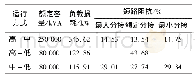 表1 主变压器参数：35 kV中性点经消弧线圈接地对铁磁谐振过电压影响的研究