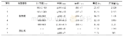 《表3 不同支架结构形式的频率和用钢量统计结果》