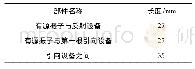 表2 系统天线部件距离：电网运行中主动避雷系统的研究与应用