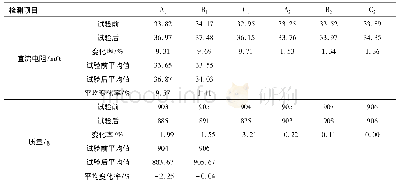 《表4 冲刷试验后电阻和接续电阻的变化》