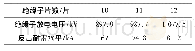 表5 110 k V输电线路耐雷水平随绝缘子片数变化