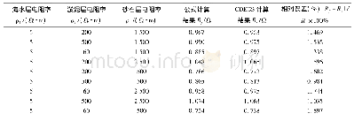 《表1 公式与CDESG计算结果对比》