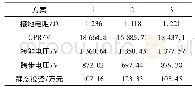 《表1 0 接地方案技术经济性比较》