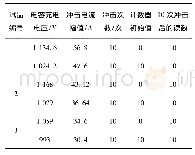 表1 4/10μs冲击电流监测器动作性能试验数据