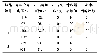 表2 8/20μs冲击电流监测器动作性能试验数据