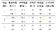 表3 30/60μs冲击电流监测器动作性能试验数据