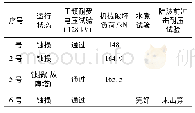 表2 蚀损绝缘子电气、机械性能试验结果