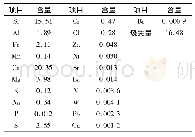 表7 污染物元素分析结果(计量单位:质量百分数)