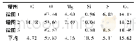 《表8 不同分析区域原子百分数》