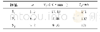 表1 梯度掺杂Ca Cu3Ti4-xZrxO12薄膜的压敏性能相关参数