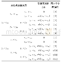 表1 E点左侧暴露弧投影长度