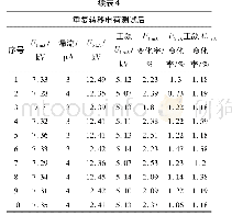 表4 D31×30电阻片重复转移电荷测试数据