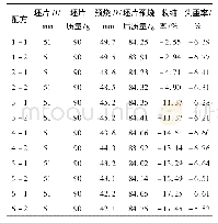 表2 掺杂不同含量氧化锑电阻片的收缩率