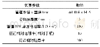 表1 预测软件简介：基于CDEGS的输电线路对油气管道的运行安全影响研究