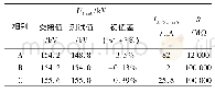表3 直流泄漏电流及绝缘电阻试验数据