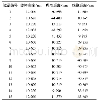 表3 基准回归结果：基于主成分分析的复合绝缘子运行状态综合评价方法研究