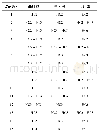 表4 支护体力学参数：基于主成分分析的复合绝缘子运行状态综合评价方法研究