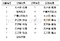 表6 外专注值对比：基于主成分分析的复合绝缘子运行状态综合评价方法研究