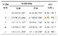 表1 探测站的坐标及探测雷击的时间