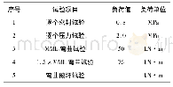 表2 第1组试验项目：空心复合绝缘子疲劳负荷下的破坏特性