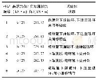 表1 4 弯曲破坏试验结果