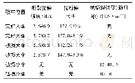 《表2 孝浉II线故障绝缘子伞裙机械性能测量结果》