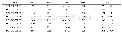 表1 BK2孔ESR测年结果