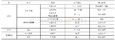 表1 永善县苏田剖面沧浪铺组沉积相分类