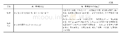 表1 杷榔组不同岩性化石特征对比(据刘帅等,2018,修改)