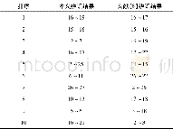 《表4 关键线路比较Tab.4 Comparison of critical lines》