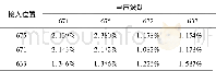 《表2 不同接入位置下各节点电压波动表Tab.2 Voltage fluctuation table for each node under different access positions》