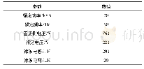 《表1 逆变器主要参数Tab.1 Main parameters of inverter》