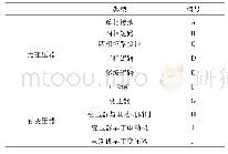 表1 暂降类型与编号Tab.1 Type and number of sags