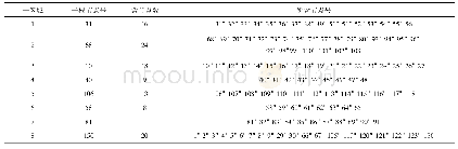 《表1 8分区情况表Tab.1 Information table of 8-partition》