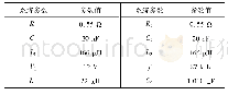 表1 无线充电系统仿真参数Tab.1 Simulation parameters of wireless charging system