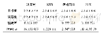 表5 6组样本机器学习测试结果Tab.5 Machine learning testing result of 6 group samples