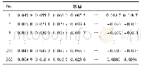 《表3 故障数据微调及测试集Tab.3 Fault data set for fine-tune and test》