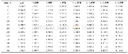 表2 不同故障状态的样本数据Tab.2 Sample data of different fault states