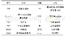 《表1 相关参数含义Tab.1 Meaning of related parameters》